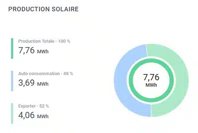Analyse de la production solaire de monsieur dupont
